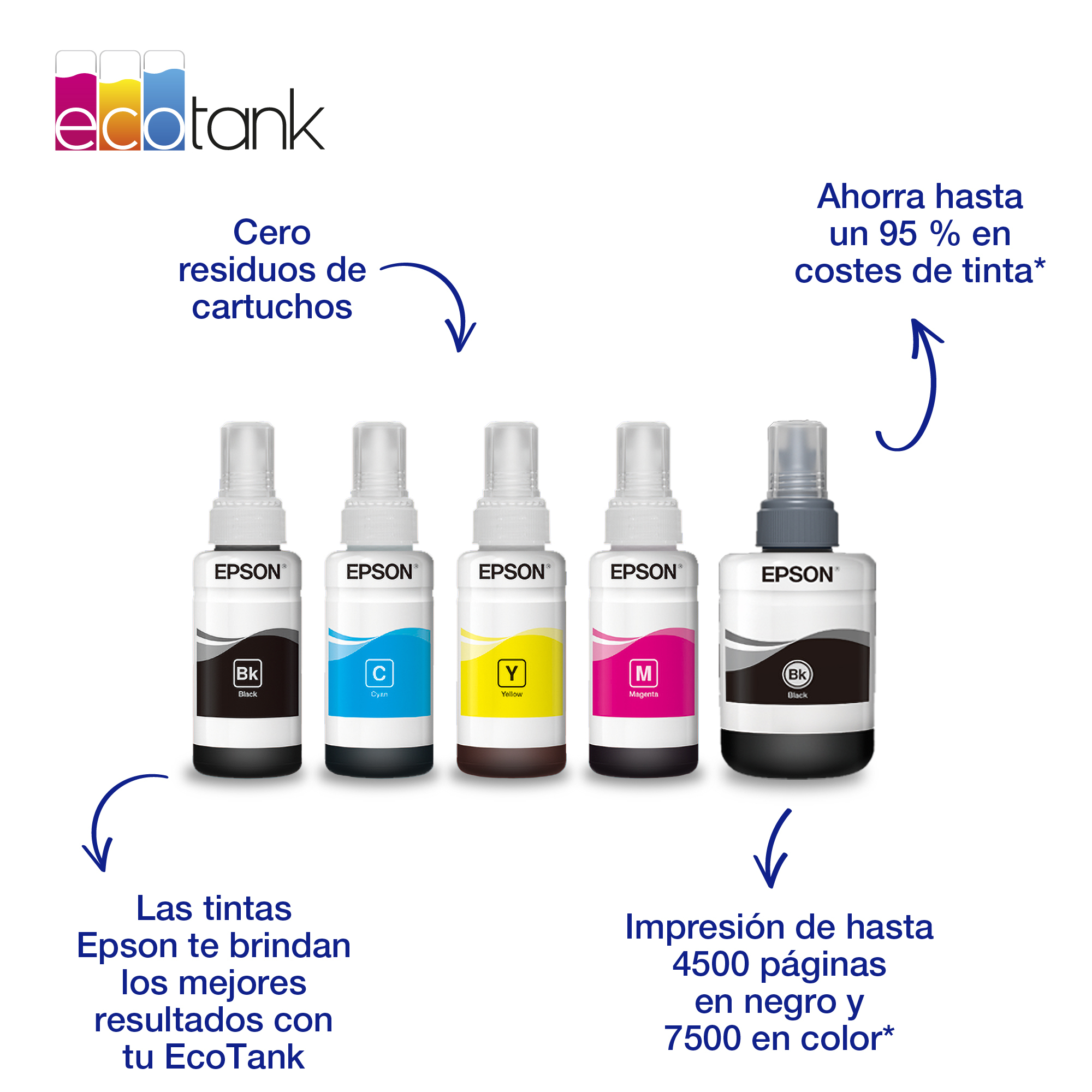 Epson 664 Botella de tinta negra EcoTank - Imagen 3